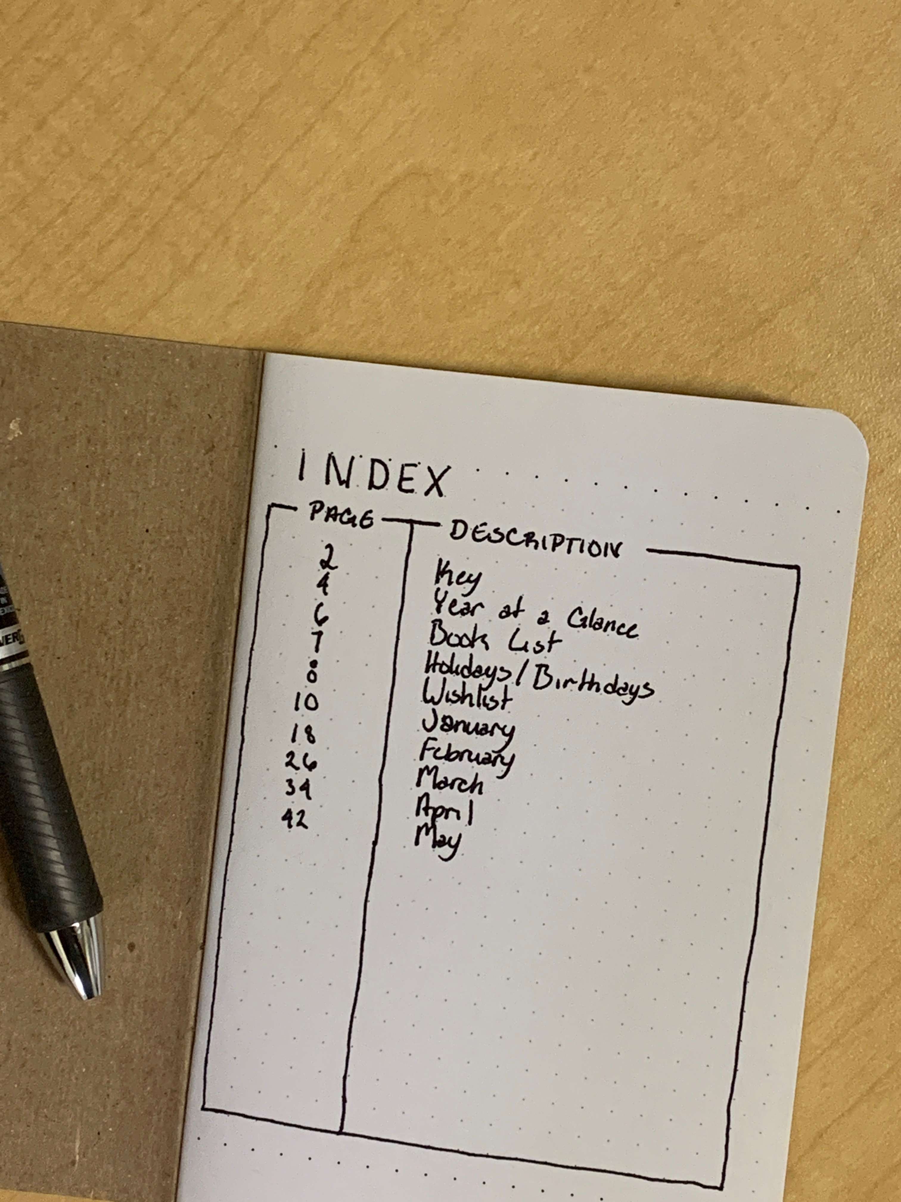 A drawing of a bullet journal page